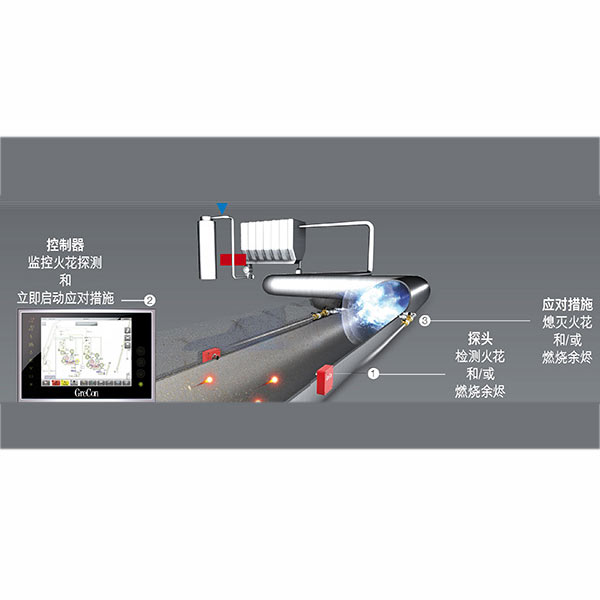 涉爆粉塵安全改造
