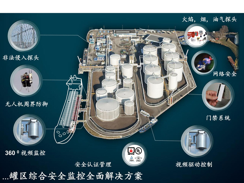SIS安全儀(yi) 表係統.jpg